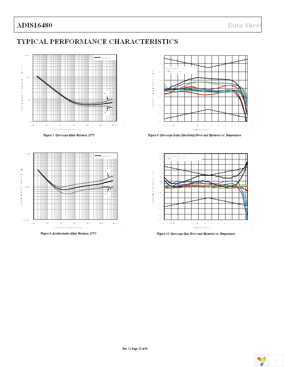 ADIS16480AMLZ Page 10