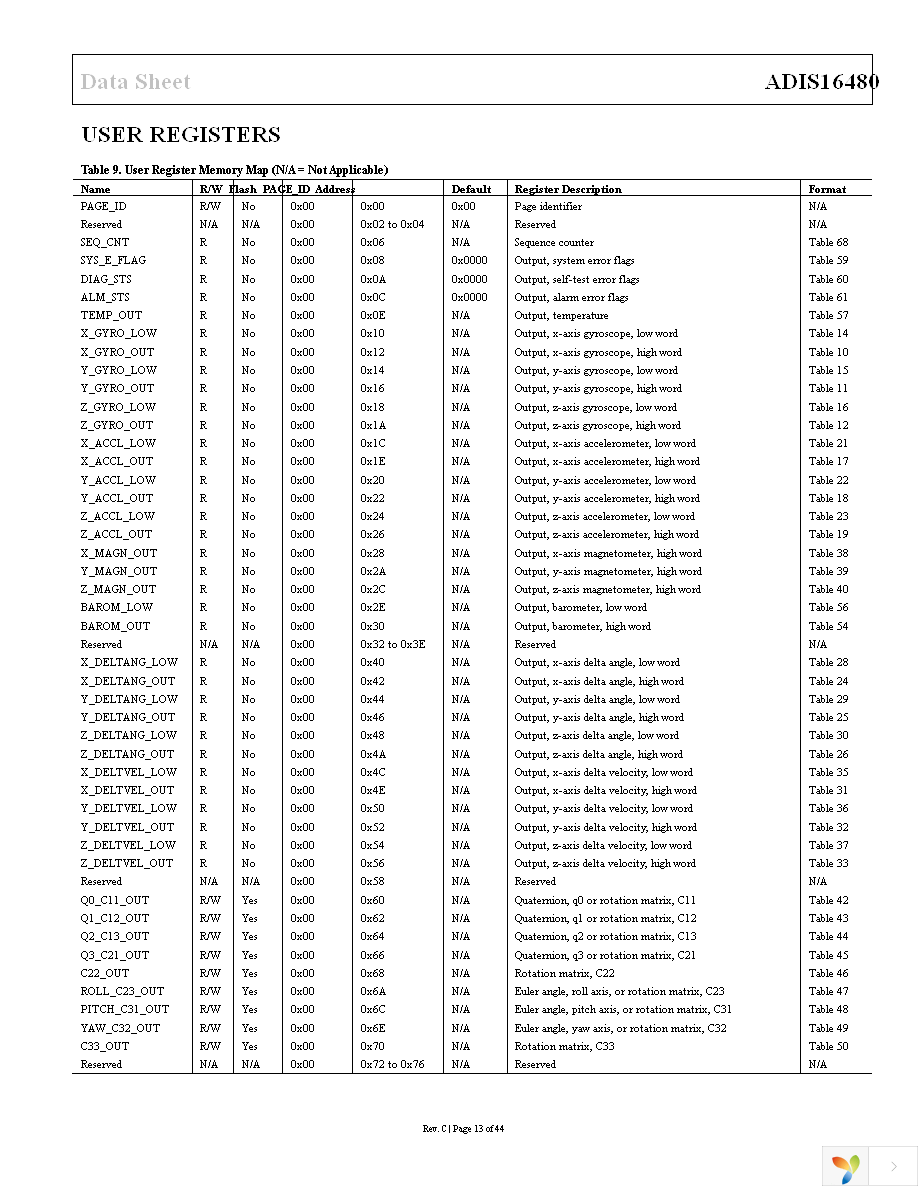 ADIS16480AMLZ Page 13