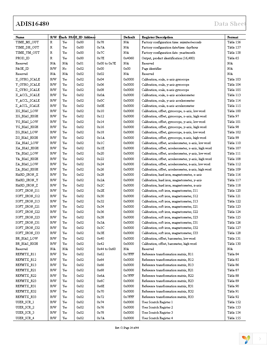 ADIS16480AMLZ Page 14