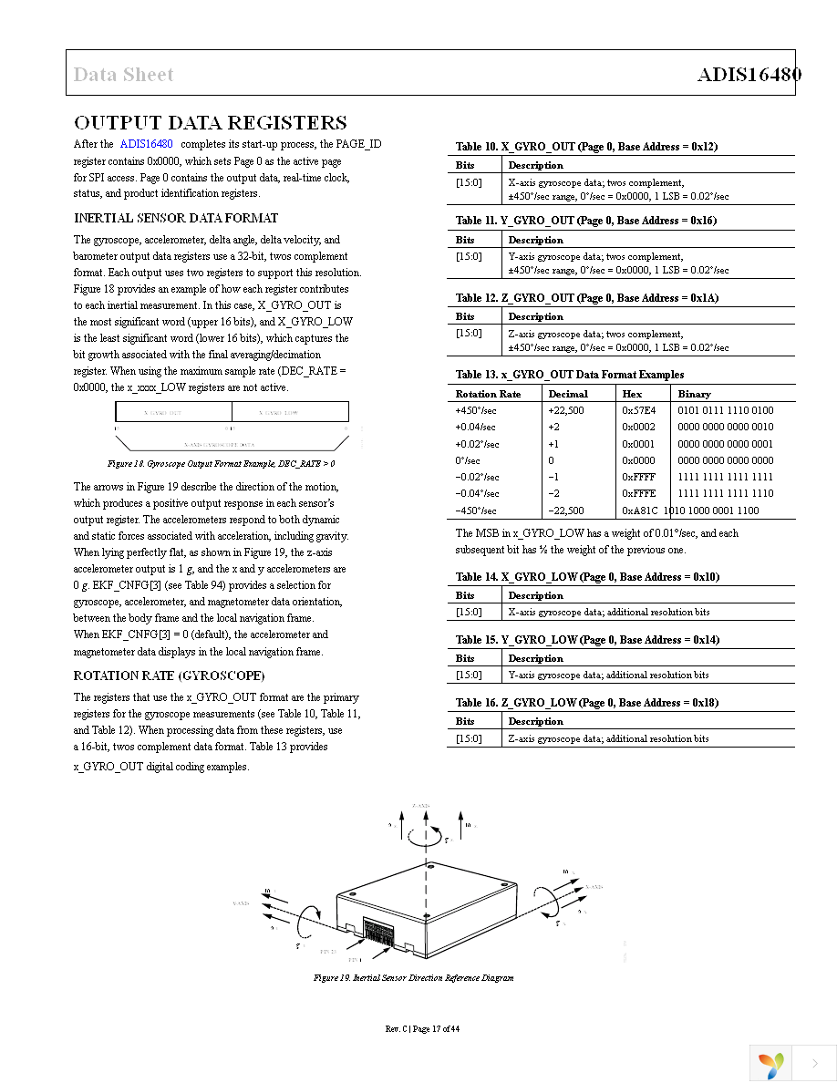 ADIS16480AMLZ Page 17