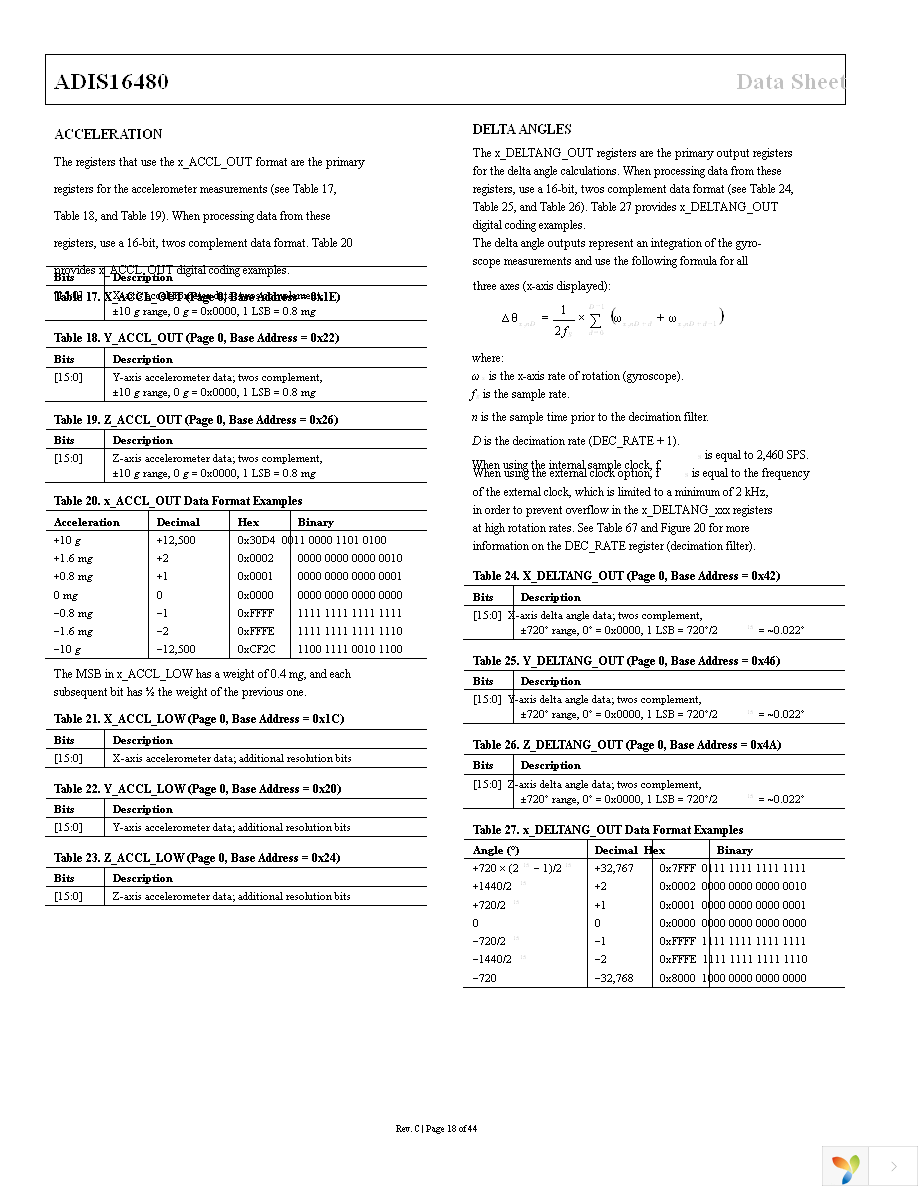 ADIS16480AMLZ Page 18