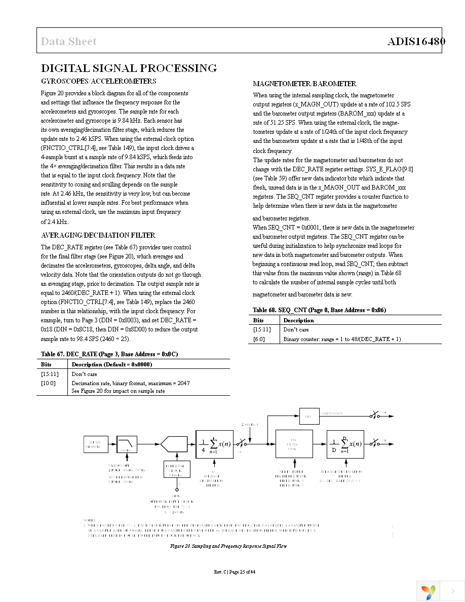 ADIS16480AMLZ Page 25