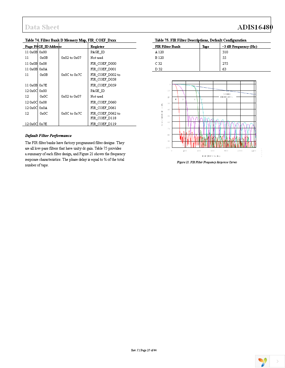 ADIS16480AMLZ Page 27