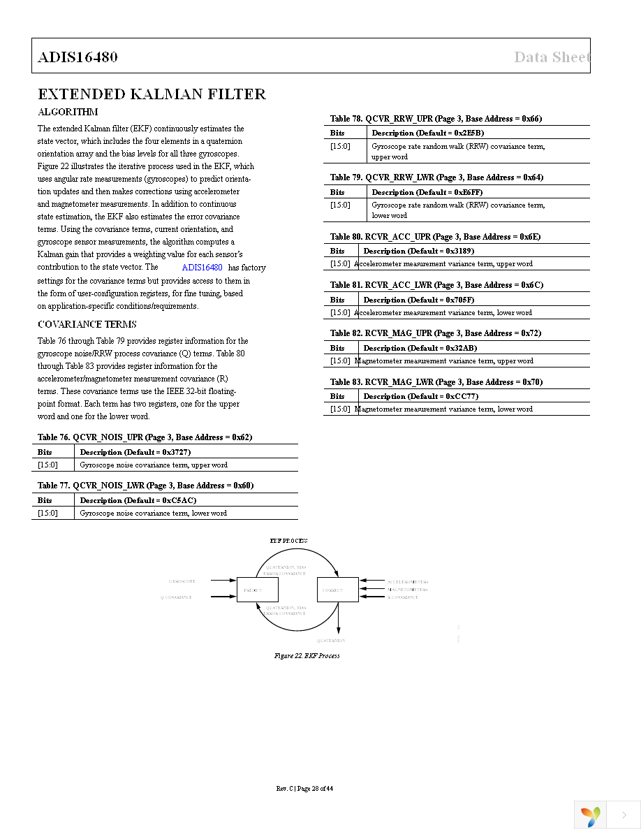 ADIS16480AMLZ Page 28