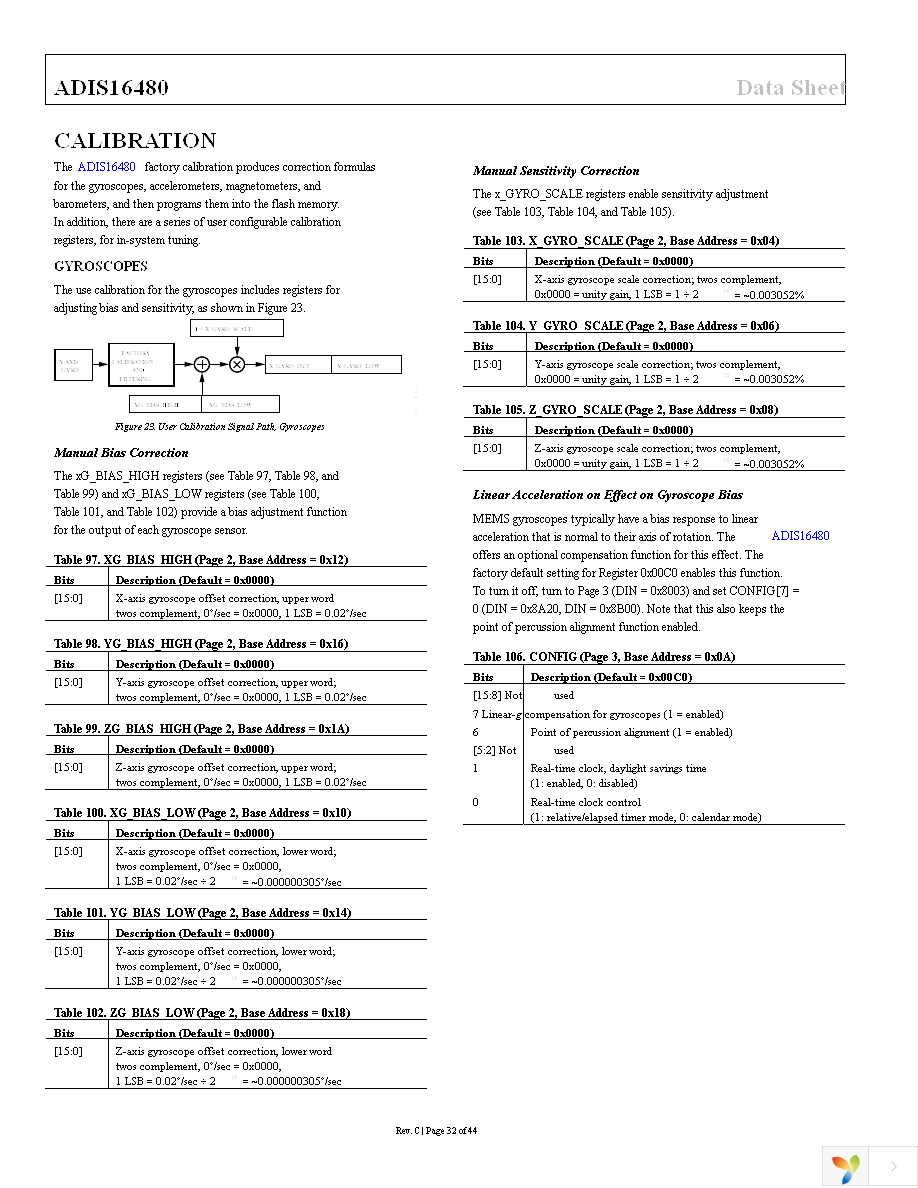 ADIS16480AMLZ Page 32