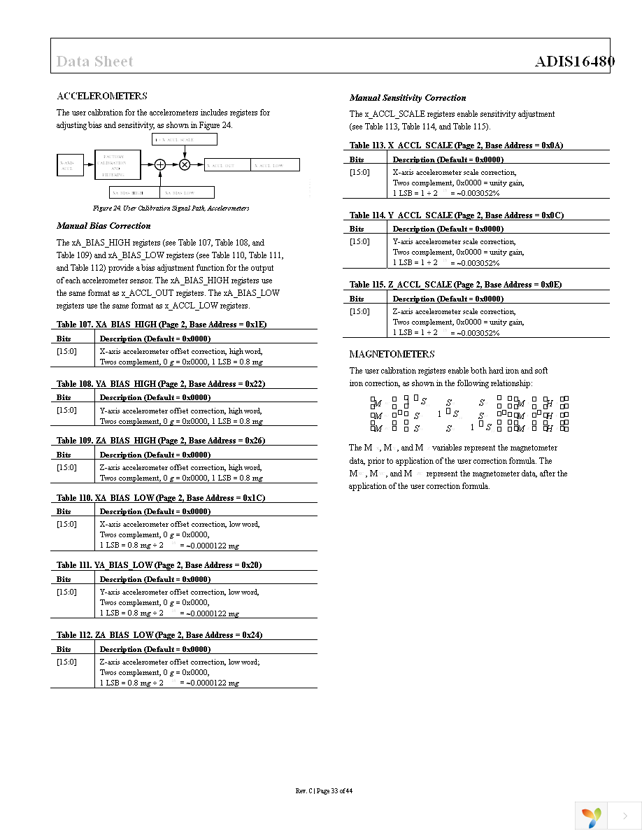 ADIS16480AMLZ Page 33