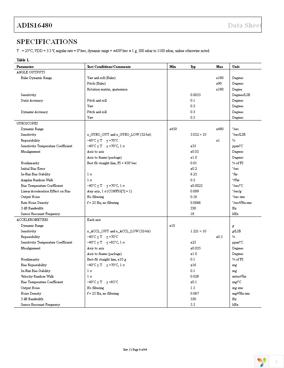 ADIS16480AMLZ Page 4