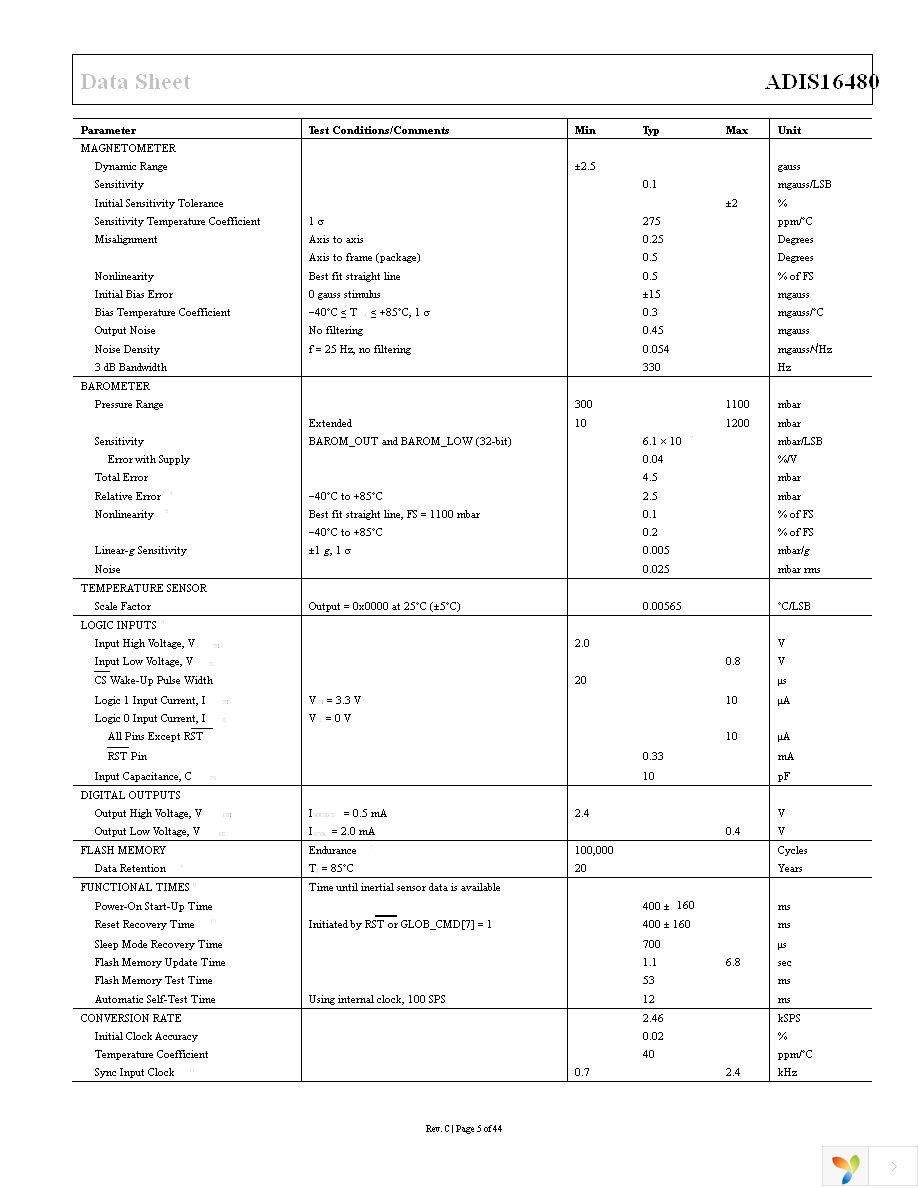 ADIS16480AMLZ Page 5