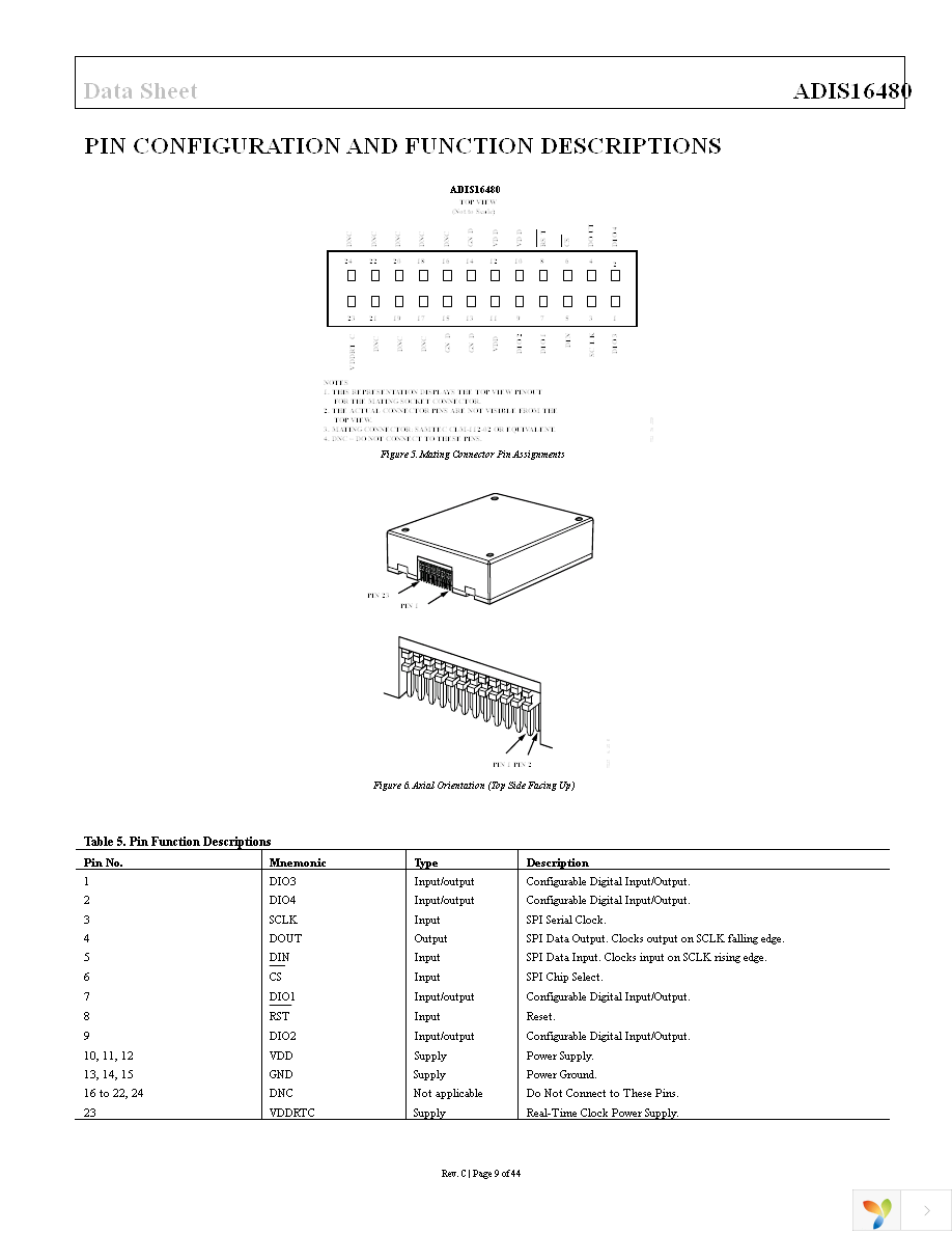 ADIS16480AMLZ Page 9