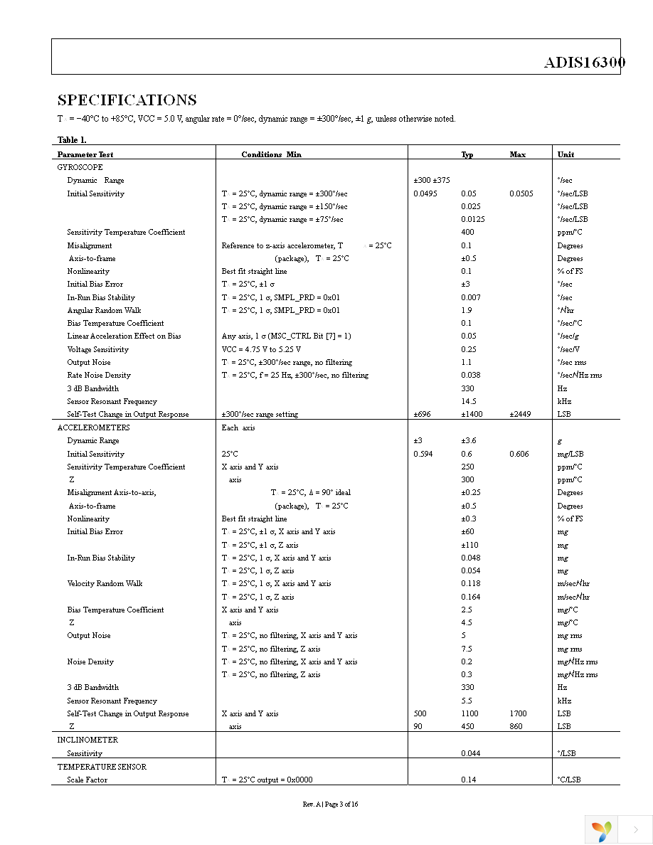 ADIS16300AMLZ Page 3