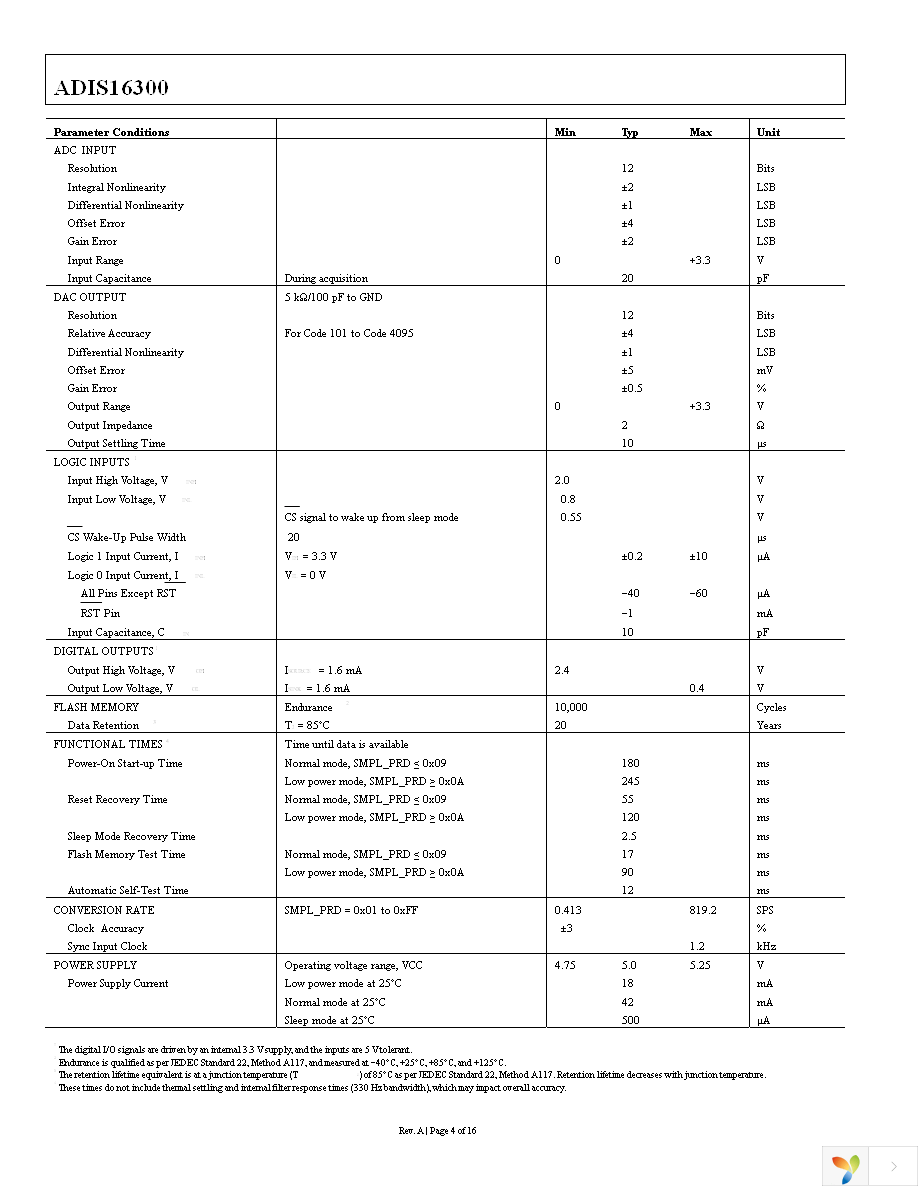 ADIS16300AMLZ Page 4