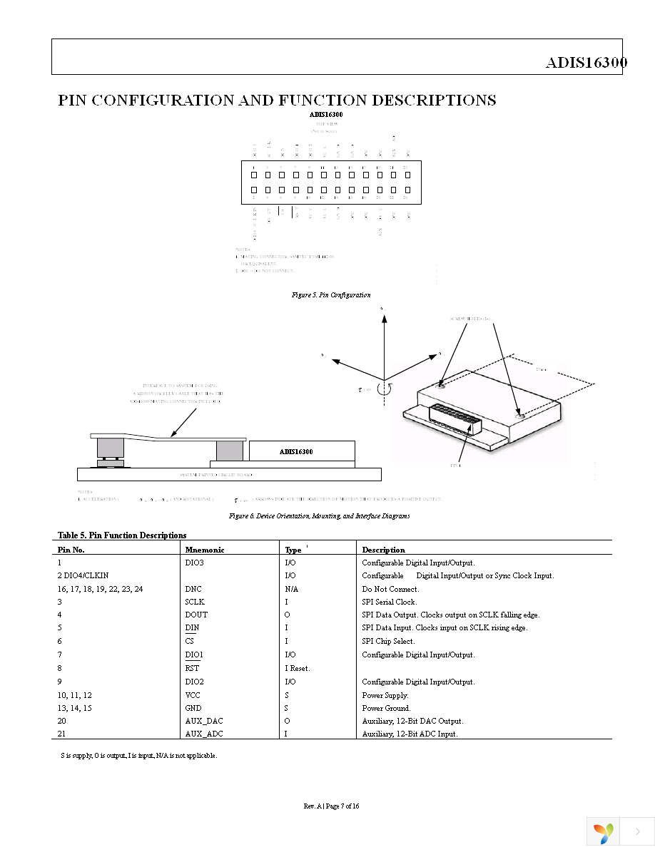 ADIS16300AMLZ Page 7