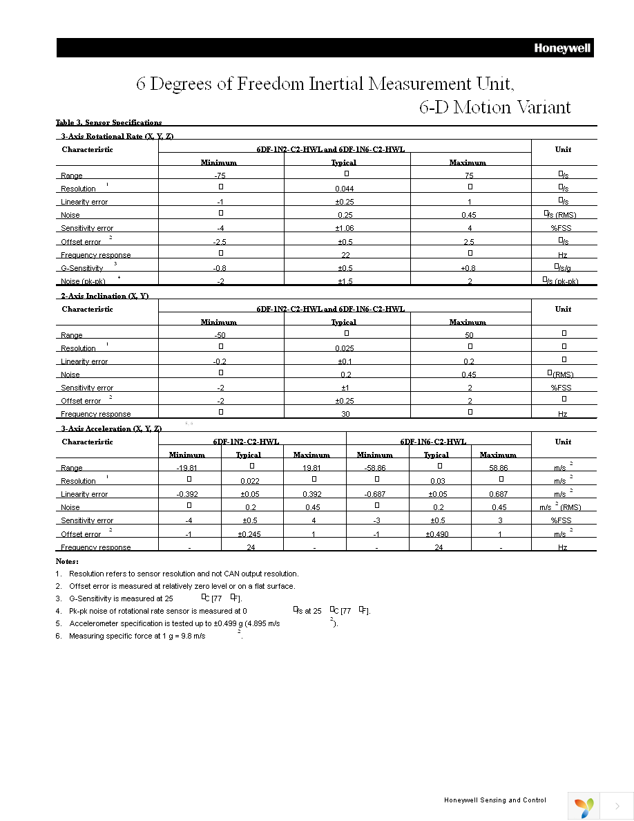 6DF-1N6-C2-HWL Page 5