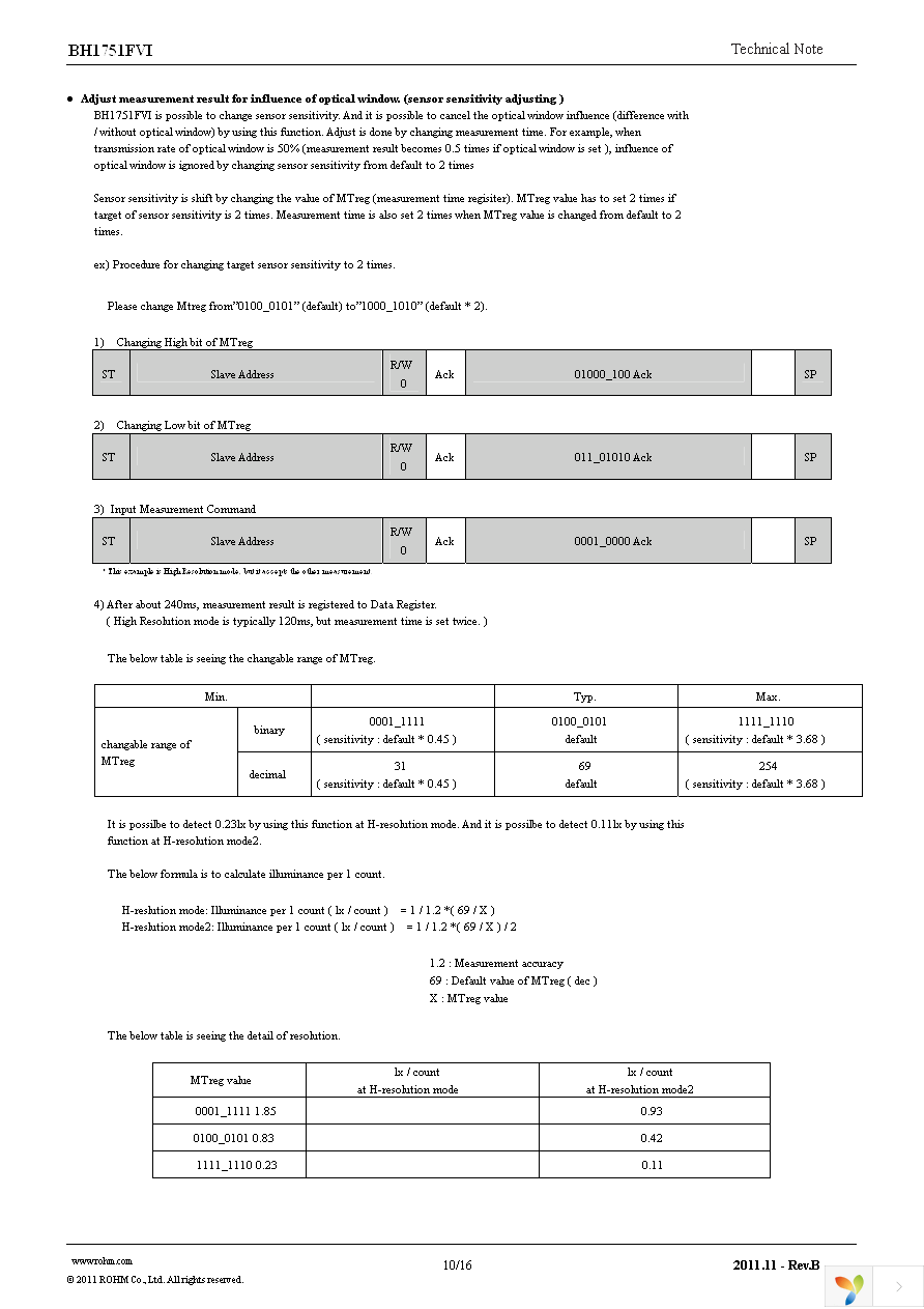 BH1751FVI-TR Page 10