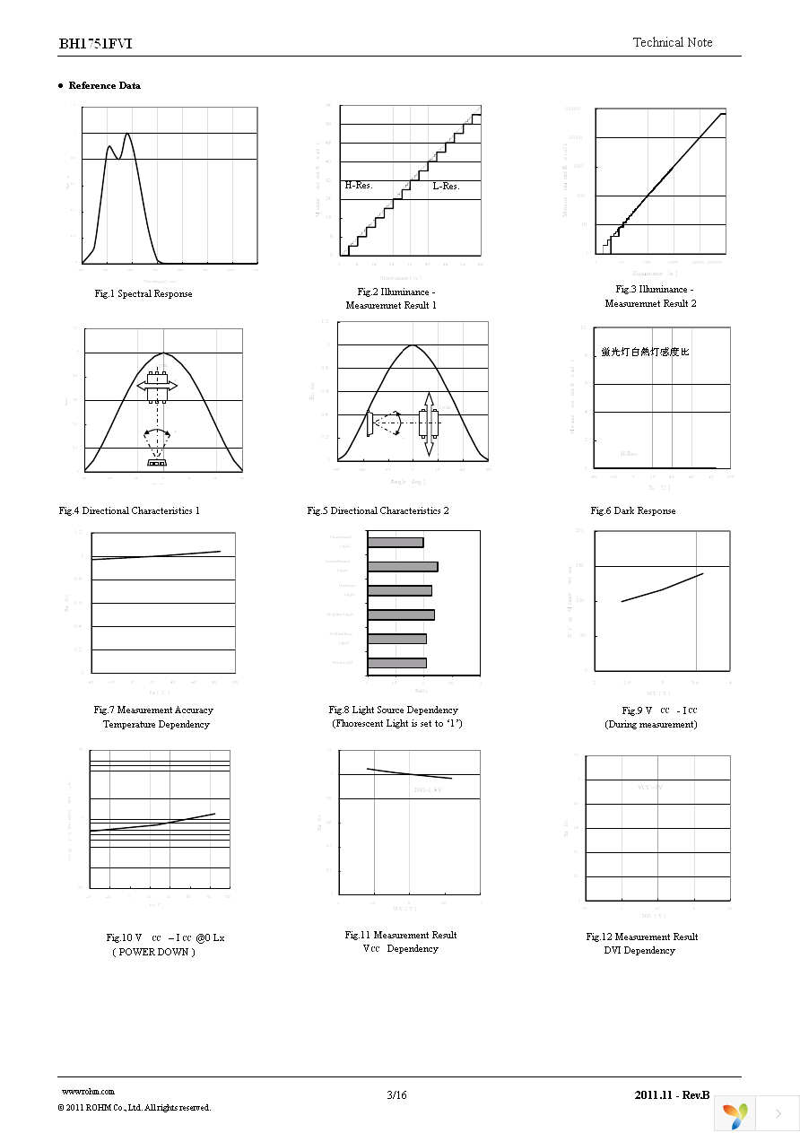 BH1751FVI-TR Page 3