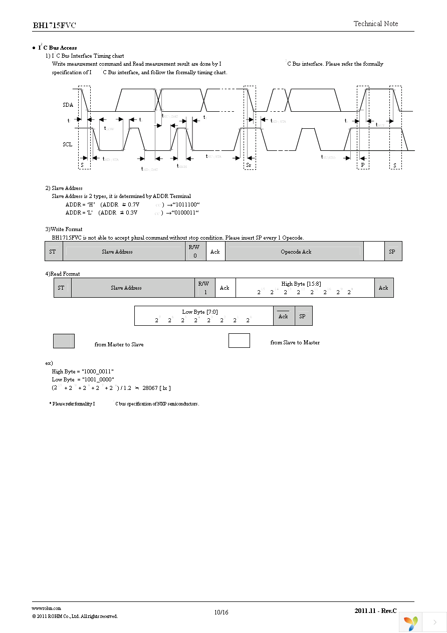 BH1715FVC-TR Page 10