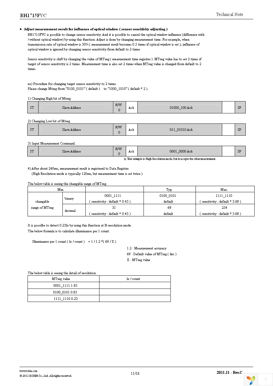 BH1715FVC-TR Page 11