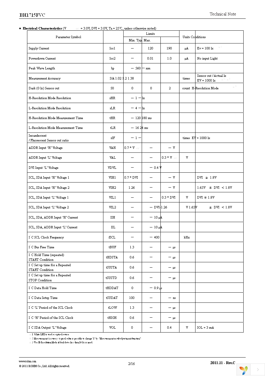 BH1715FVC-TR Page 2