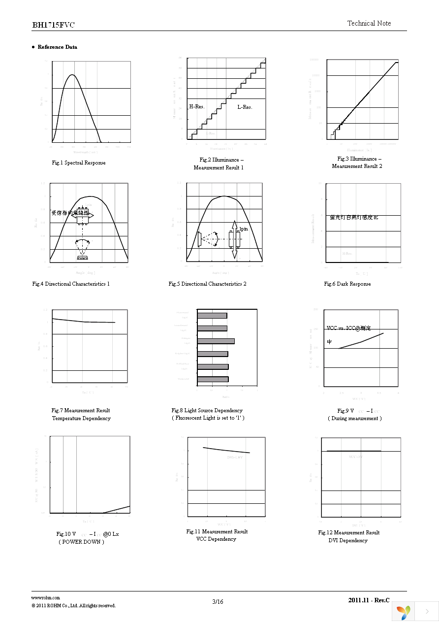 BH1715FVC-TR Page 3