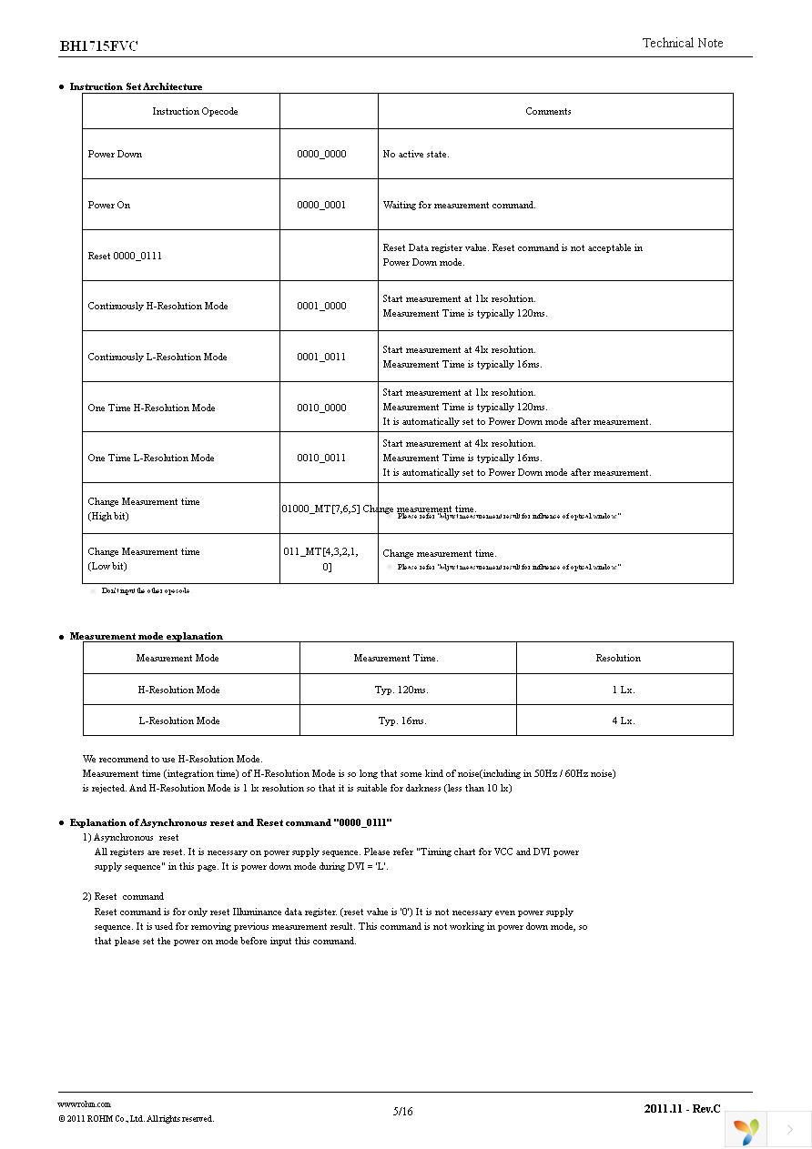 BH1715FVC-TR Page 5