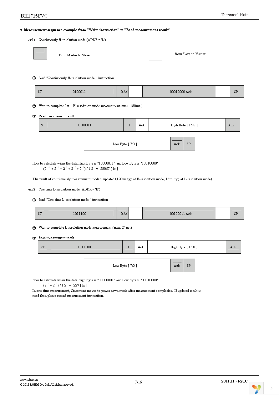 BH1715FVC-TR Page 7