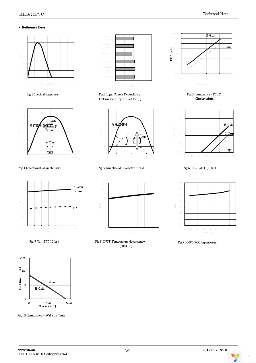 BH1621FVC-TR Page 3