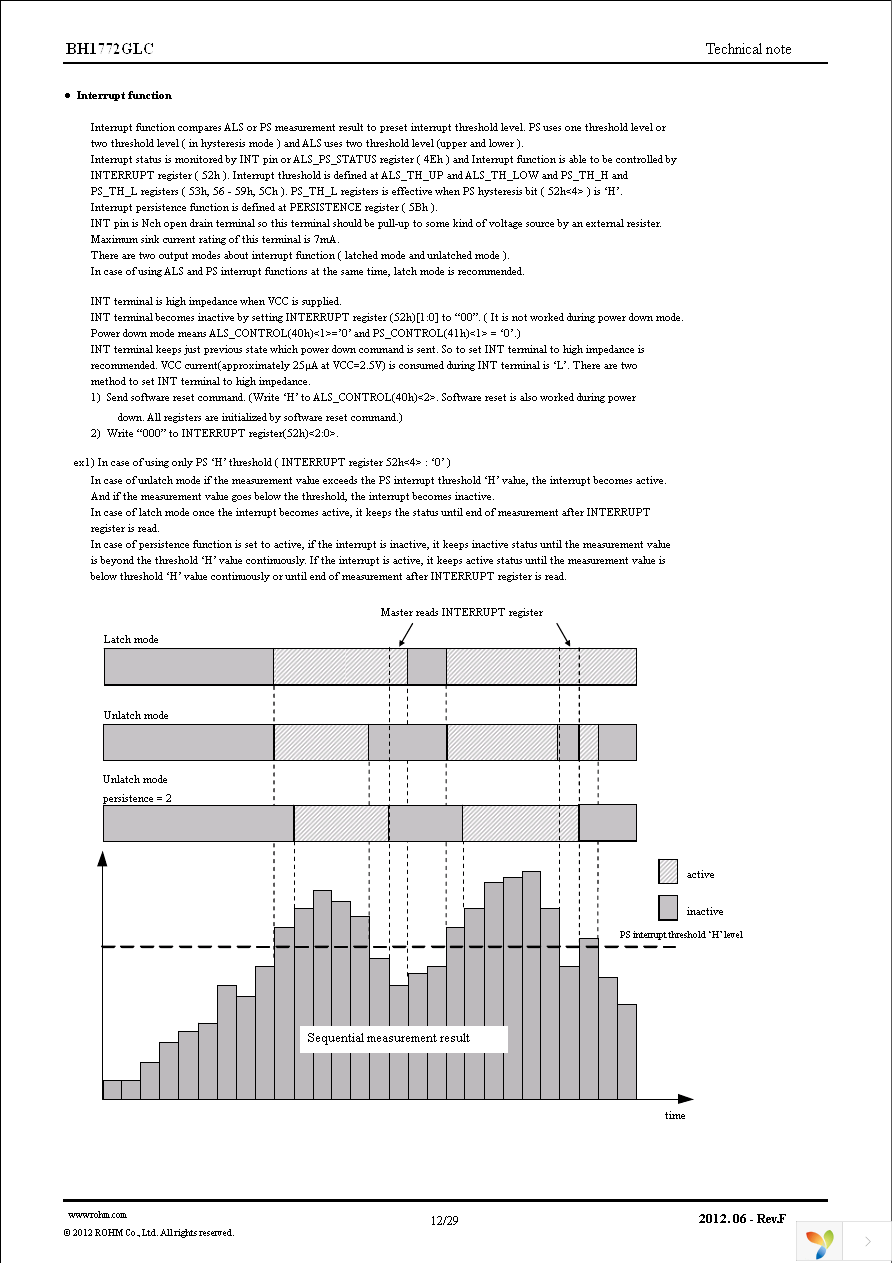 BH1772GLC-E2 Page 12