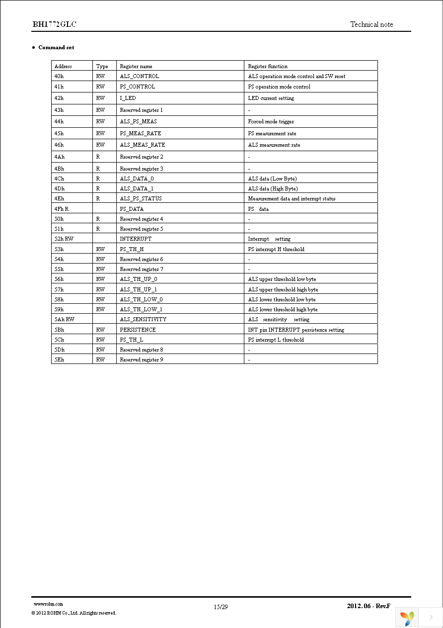 BH1772GLC-E2 Page 15