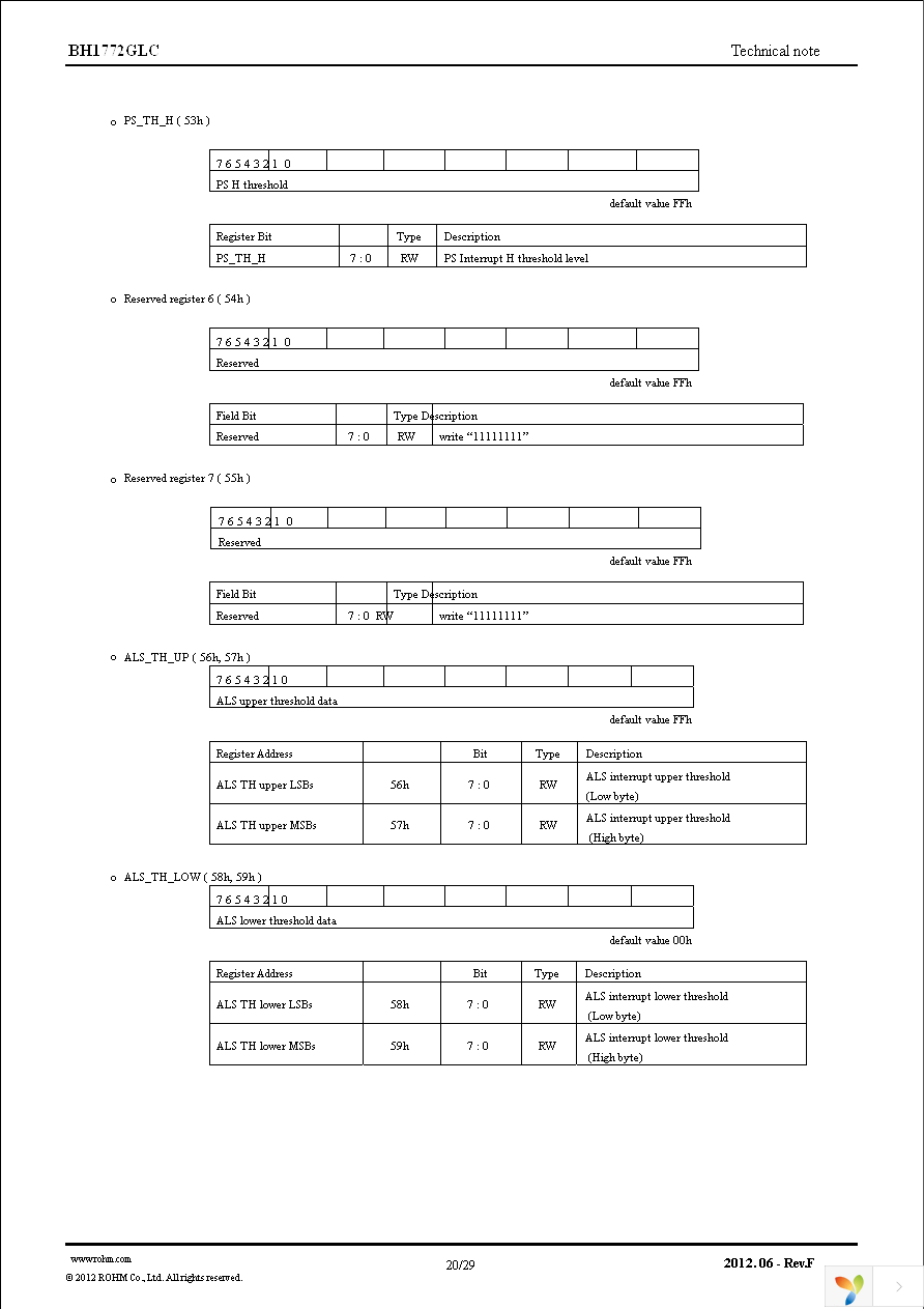 BH1772GLC-E2 Page 20