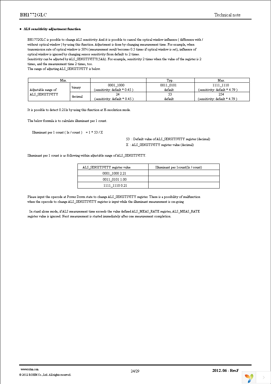 BH1772GLC-E2 Page 24