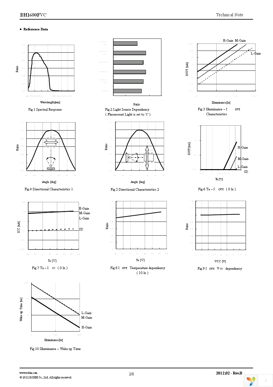 BH1680FVC-TR Page 2