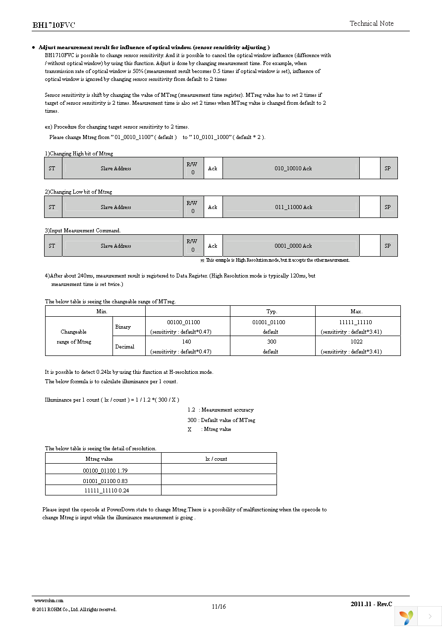 BH1710FVC-TR Page 11