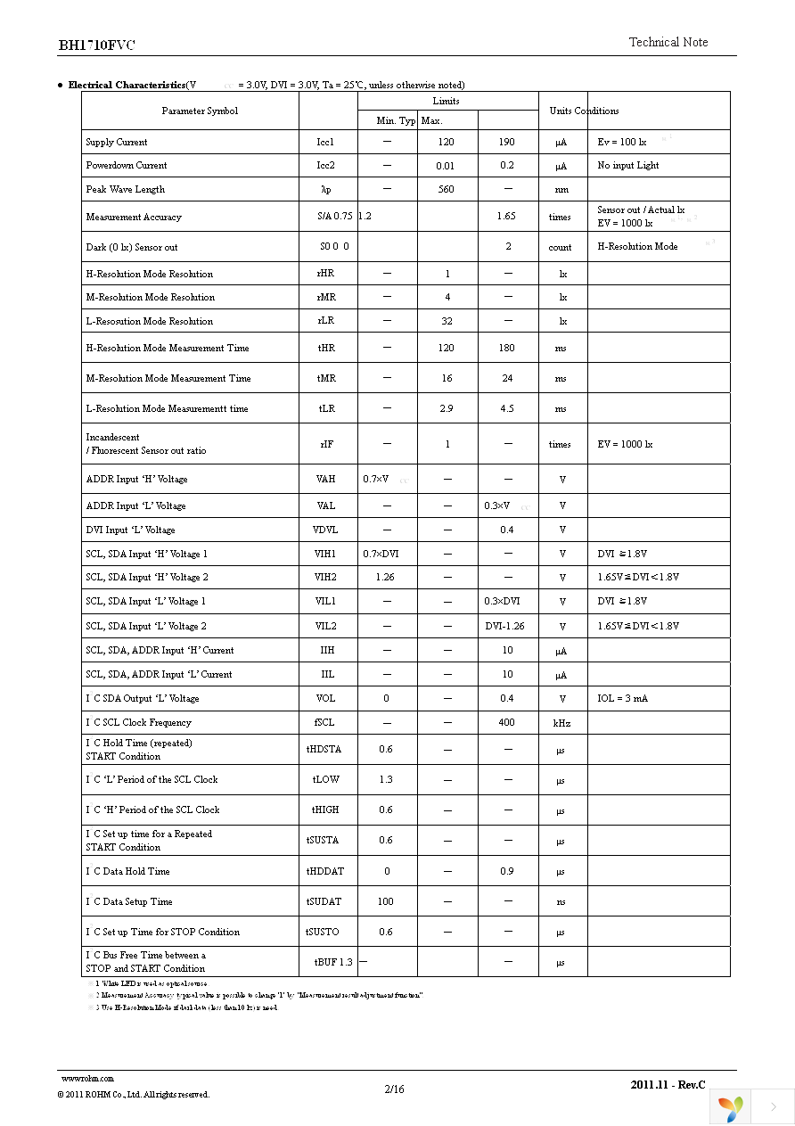 BH1710FVC-TR Page 2