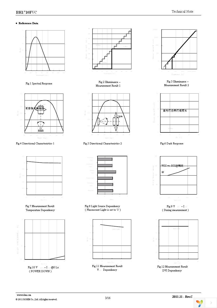 BH1710FVC-TR Page 3