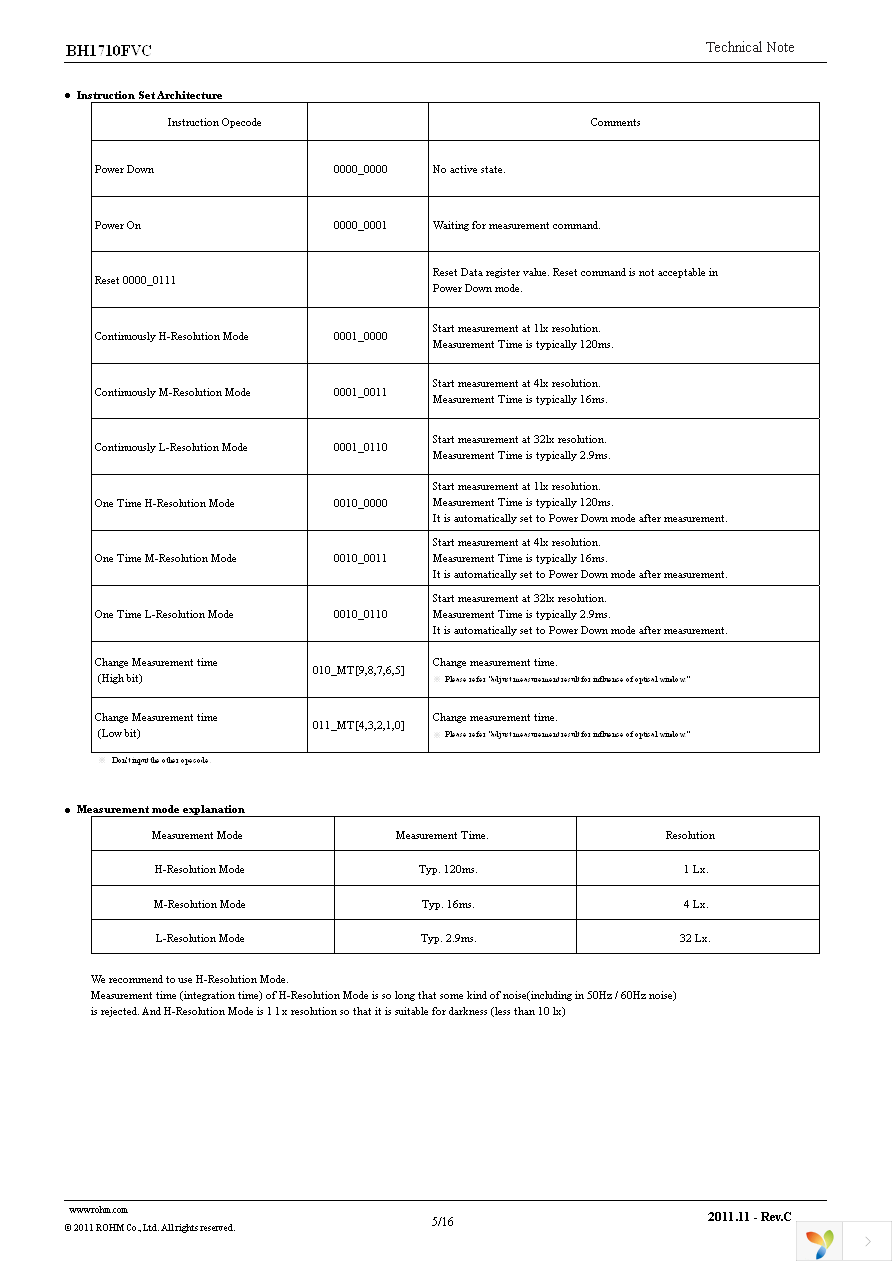 BH1710FVC-TR Page 5