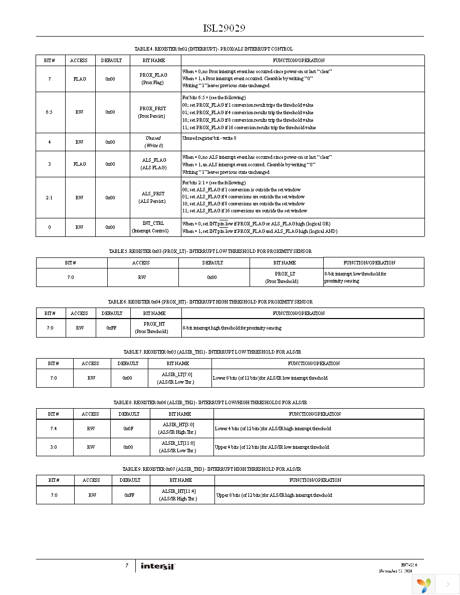 ISL29029IROZ-T7 Page 7