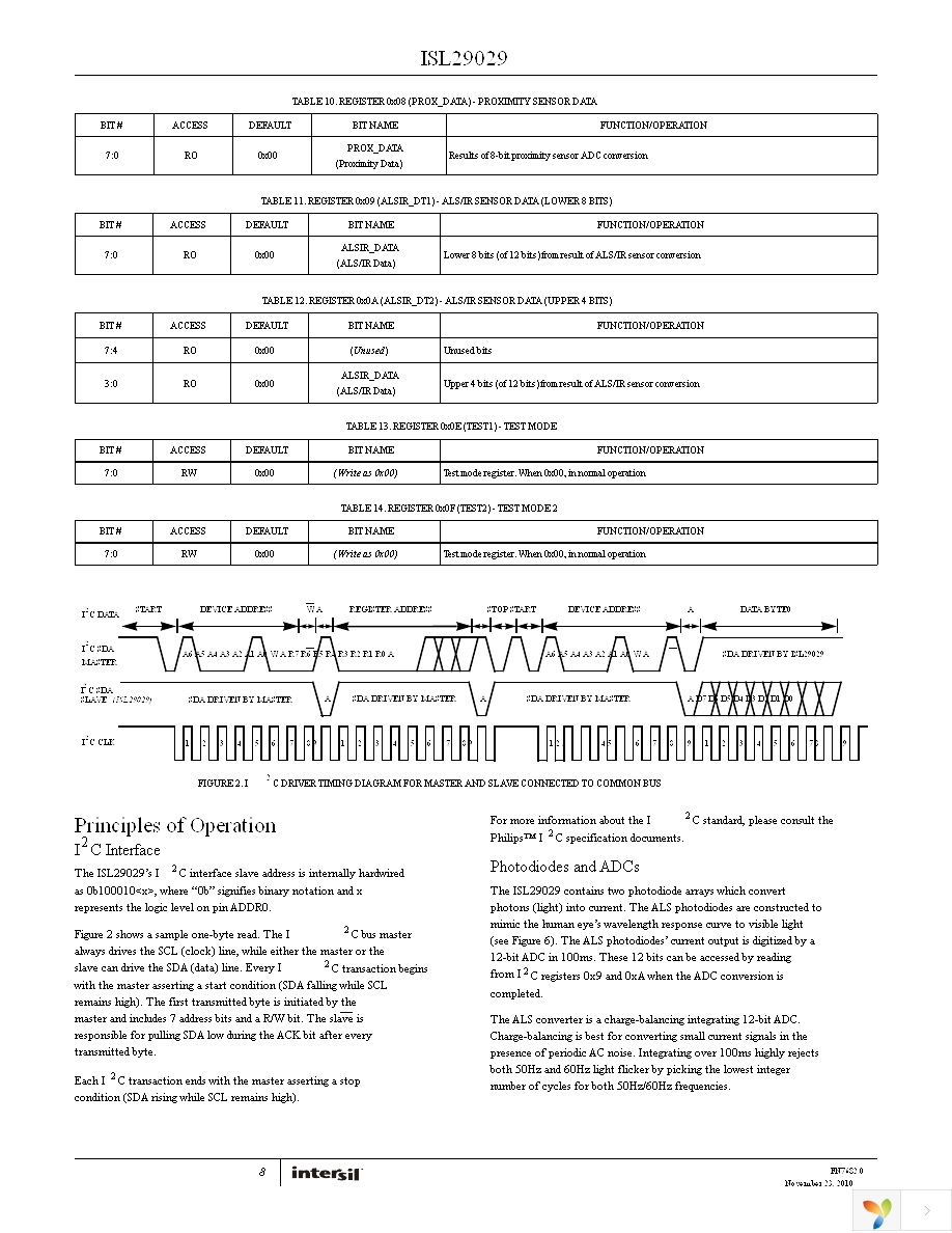 ISL29029IROZ-T7 Page 8