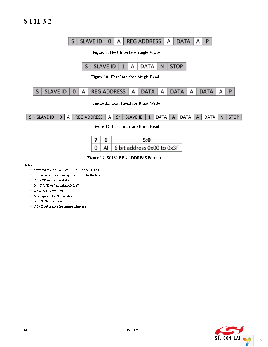 SI1132-A10-GMR Page 14