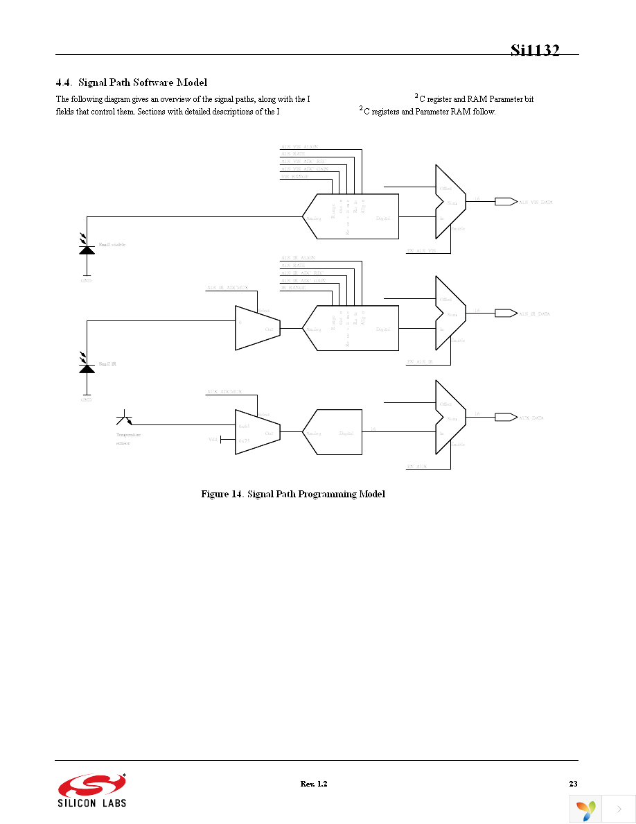 SI1132-A10-GMR Page 23