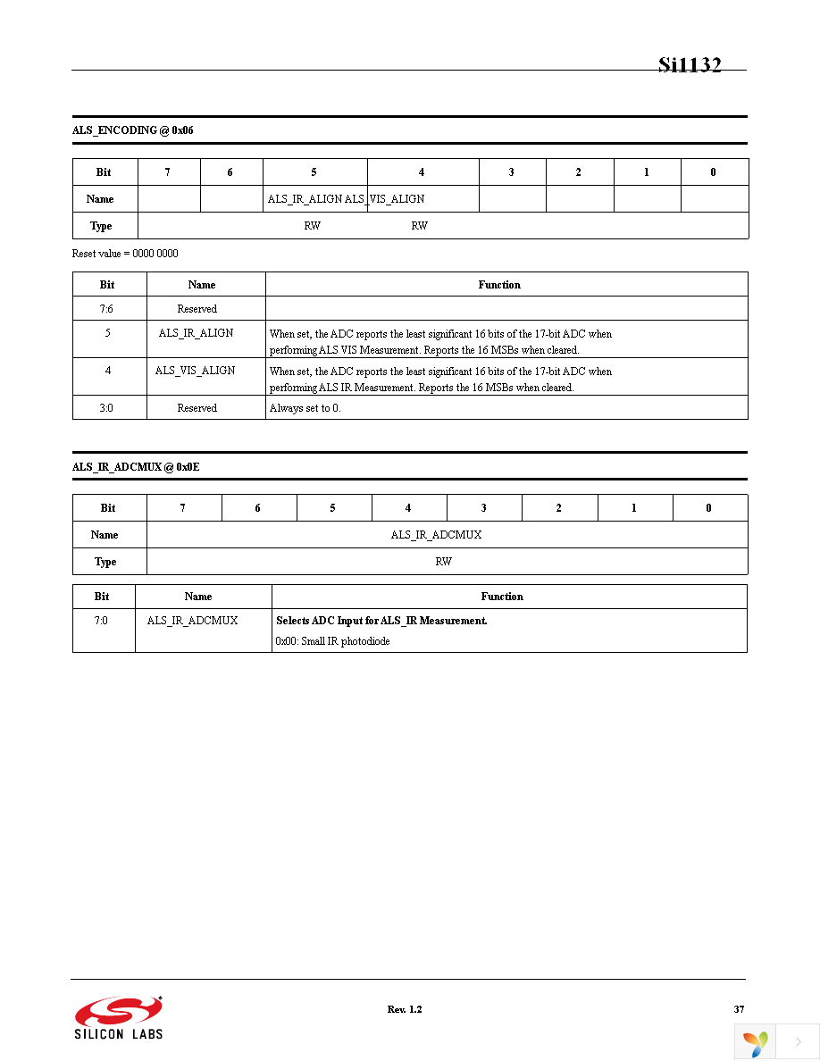 SI1132-A10-GMR Page 37