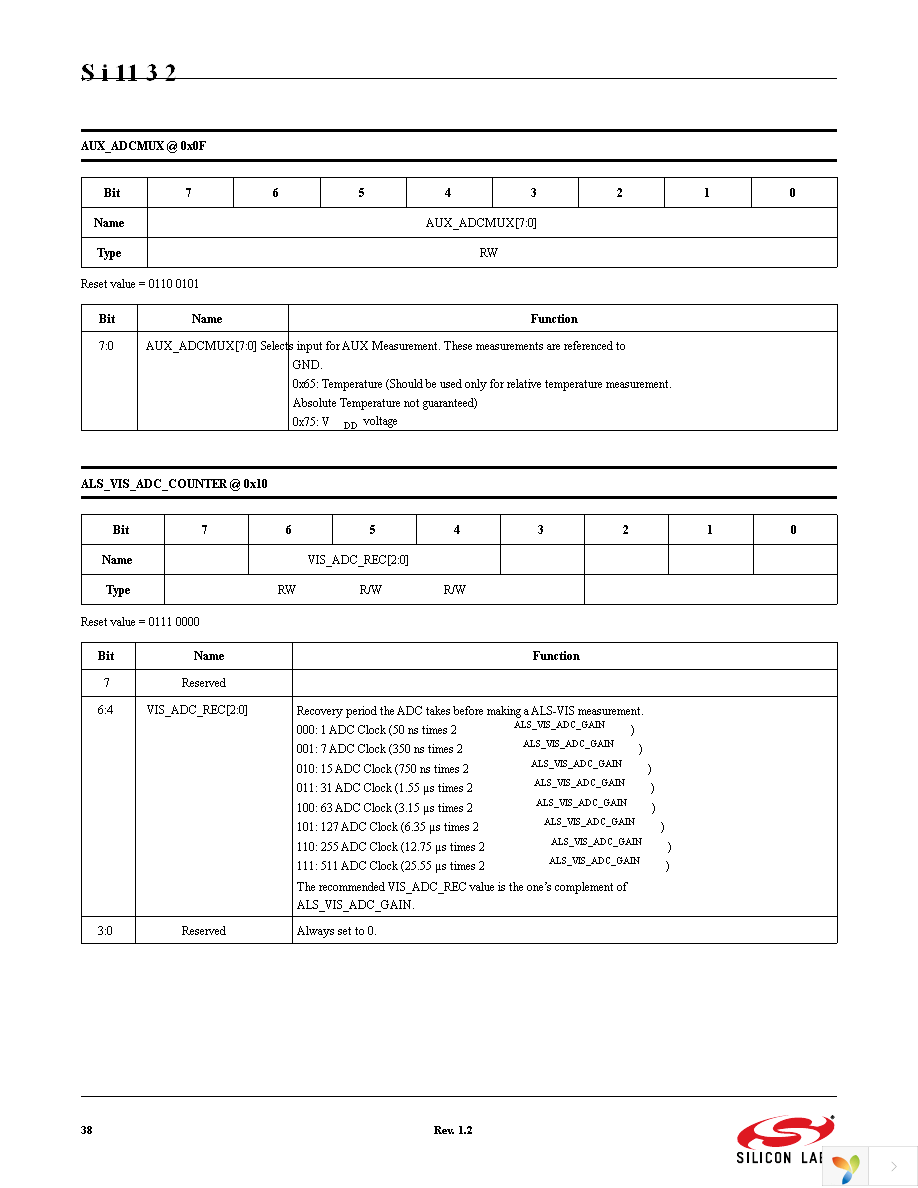 SI1132-A10-GMR Page 38