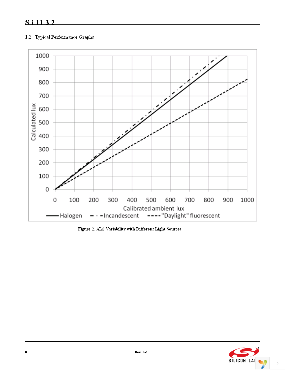 SI1132-A10-GMR Page 8