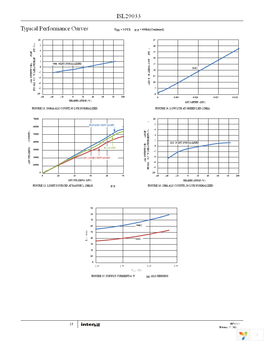 ISL29033IROZ-T7 Page 13
