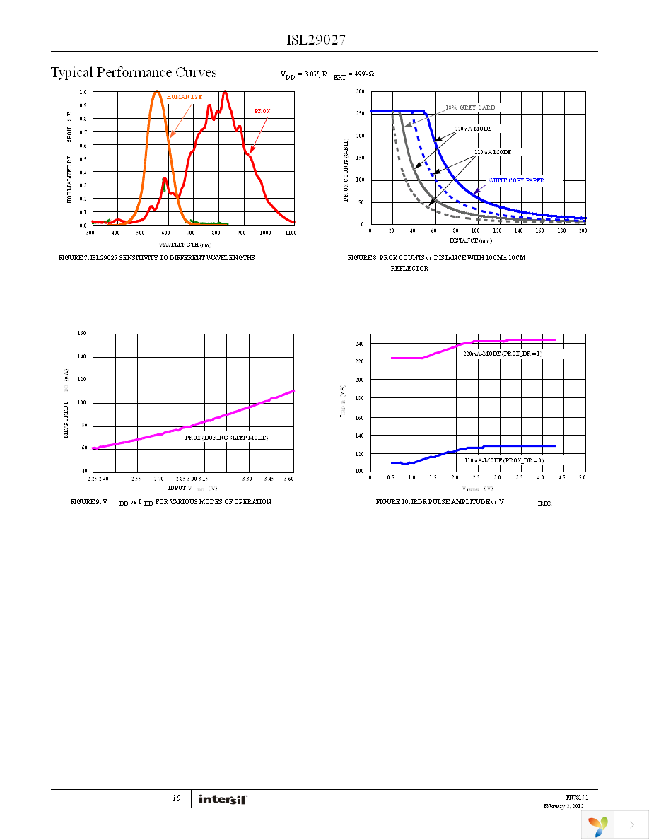 ISL29027IROZ-T7 Page 10