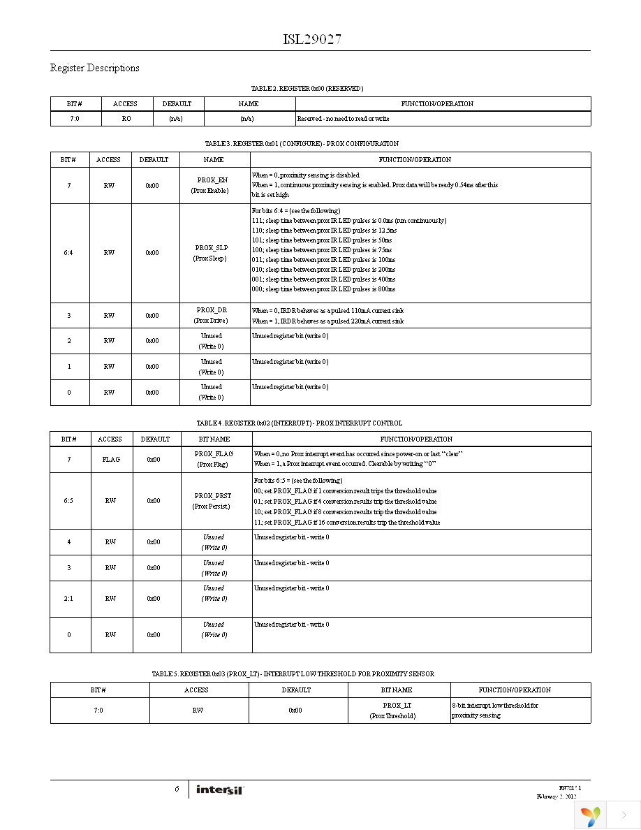 ISL29027IROZ-T7 Page 6