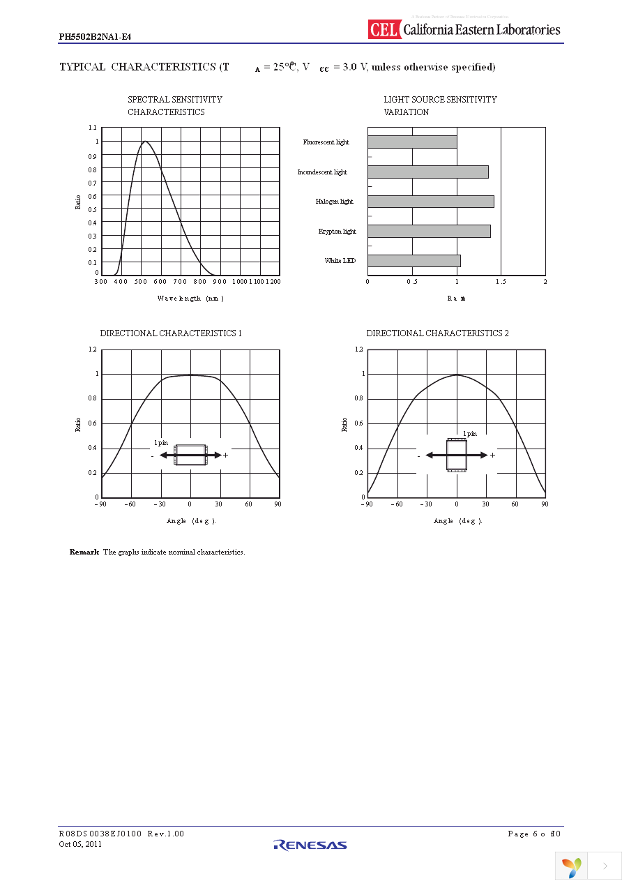 PH5502B2NA1-E4-Y-A Page 6