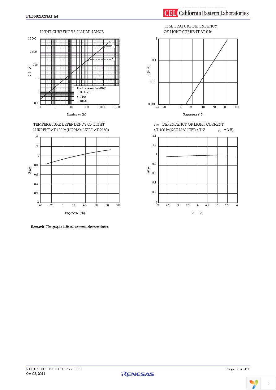 PH5502B2NA1-E4-Y-A Page 7