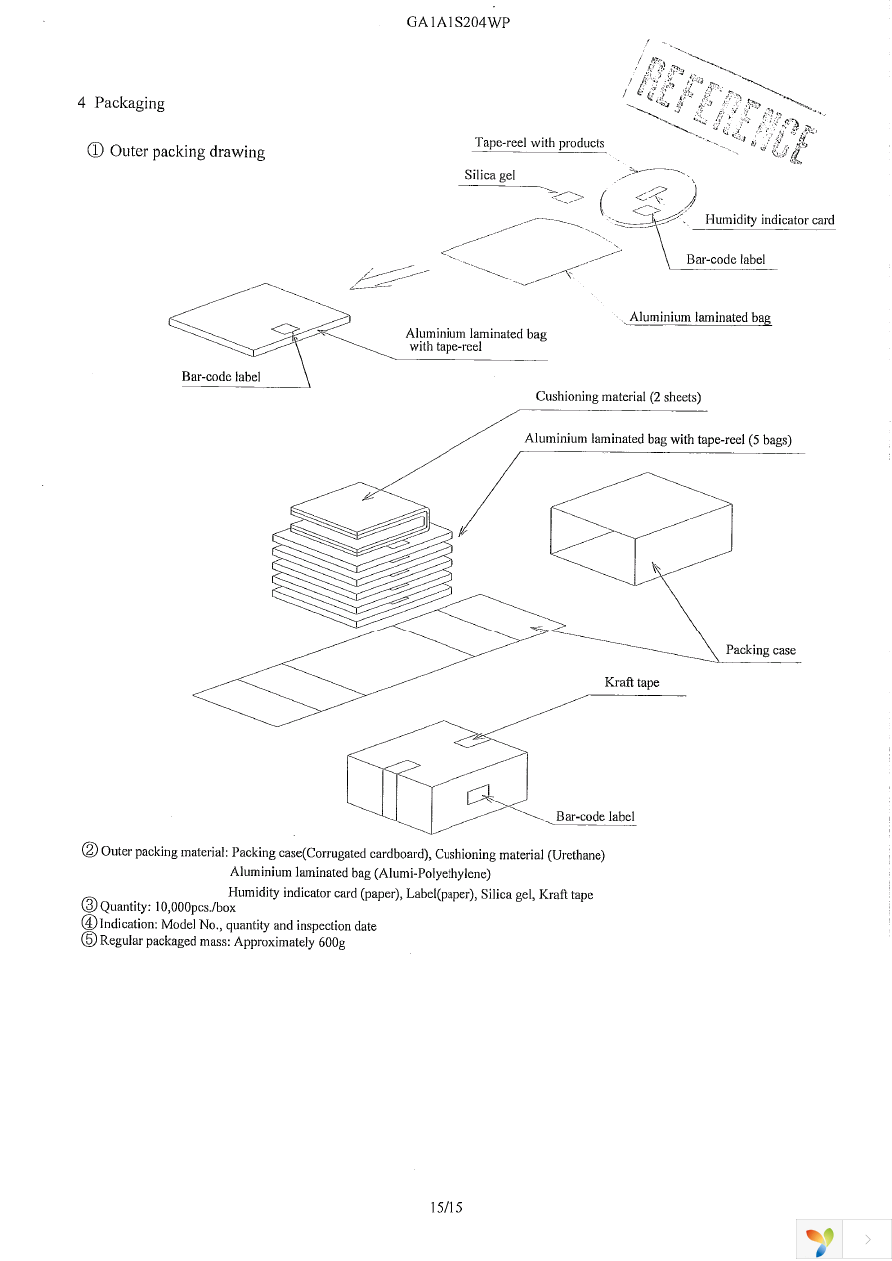 GA1A1S204WP Page 17