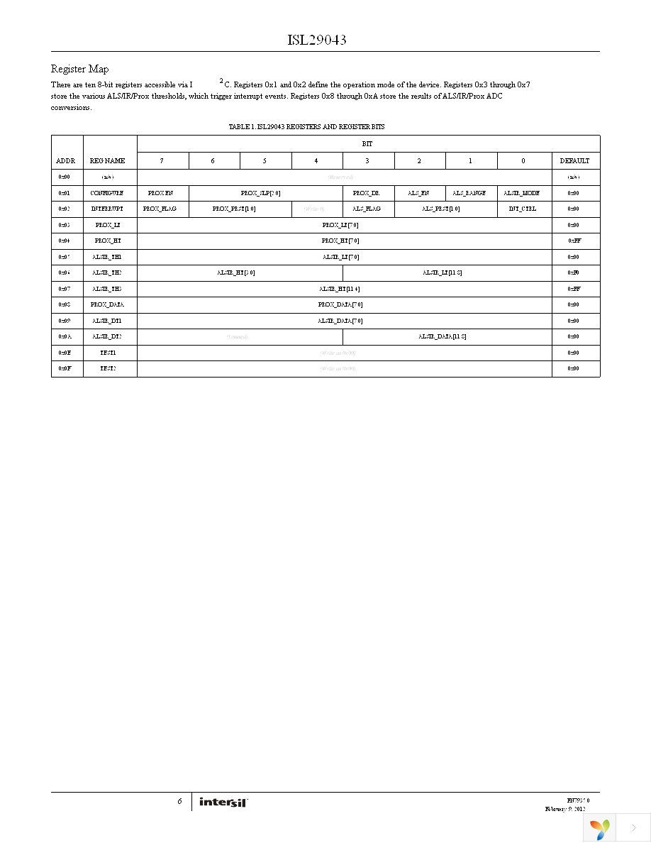 ISL29043IROMZ-T7 Page 6