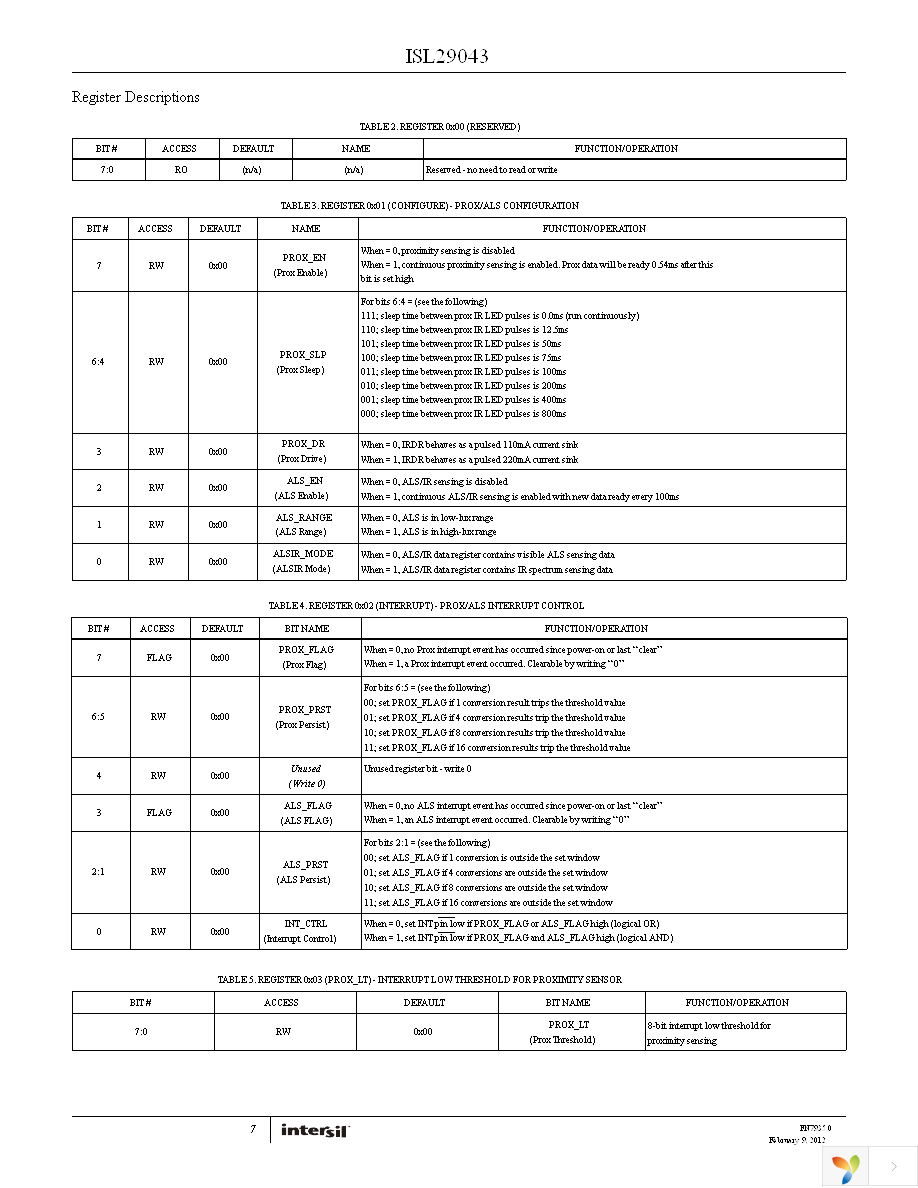 ISL29043IROMZ-T7 Page 7